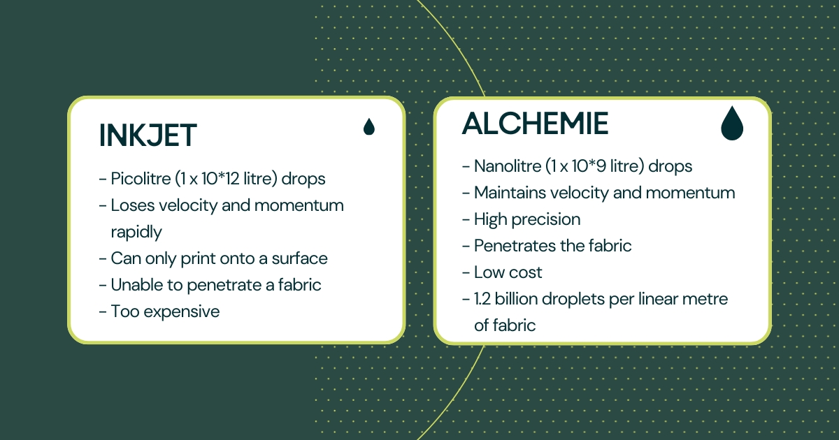 Alchemie vs Inkjet