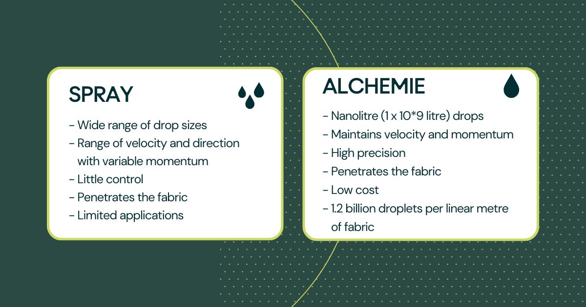 Alchemie vs Spray